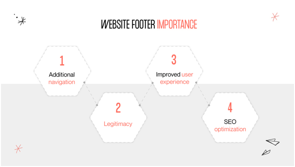 Website-Footer-Importance