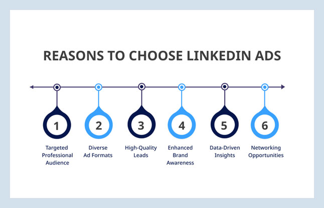 Why Choose LinkedIn Ads