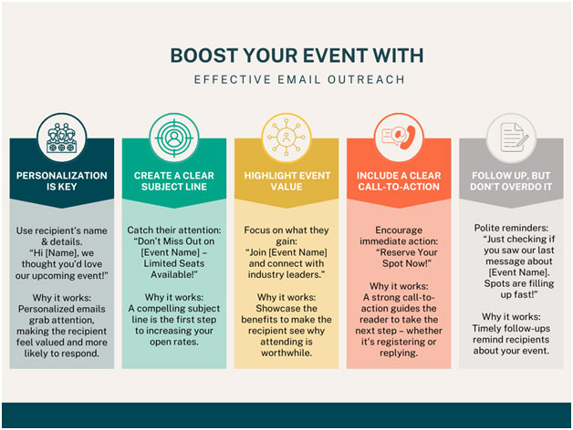 email outreach for event