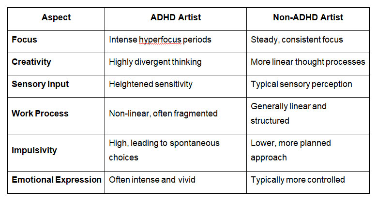 adhd artist vs non adhd artist